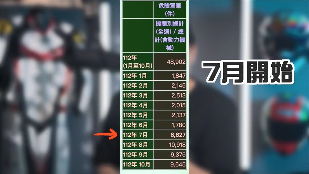 機車達人康康認超速被扣牌 提出台灣交通限速疑慮