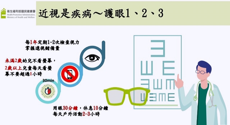 落實護眼「3010120」原則防近視 國健署推動多項措施