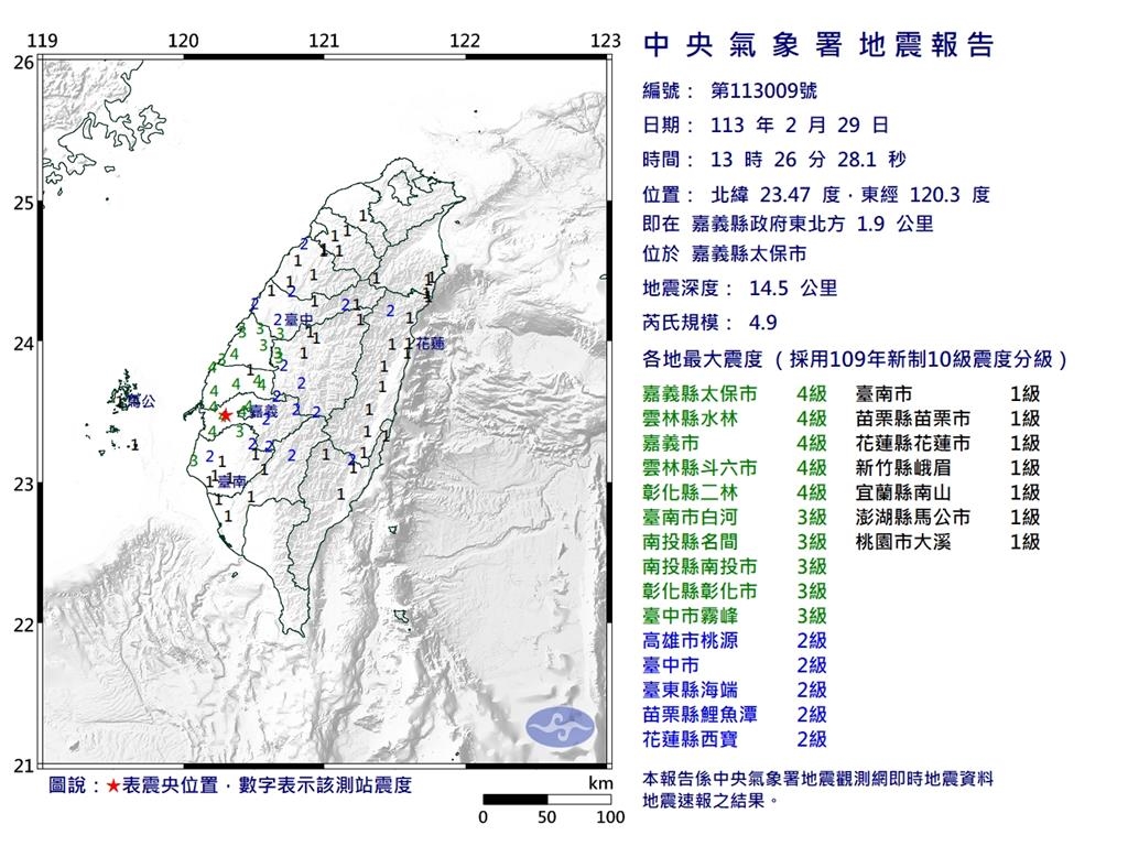 快新聞/嘉義太保4.9地震賣場監視畫面曝光 晃動瞬間店員嚇壞急奔