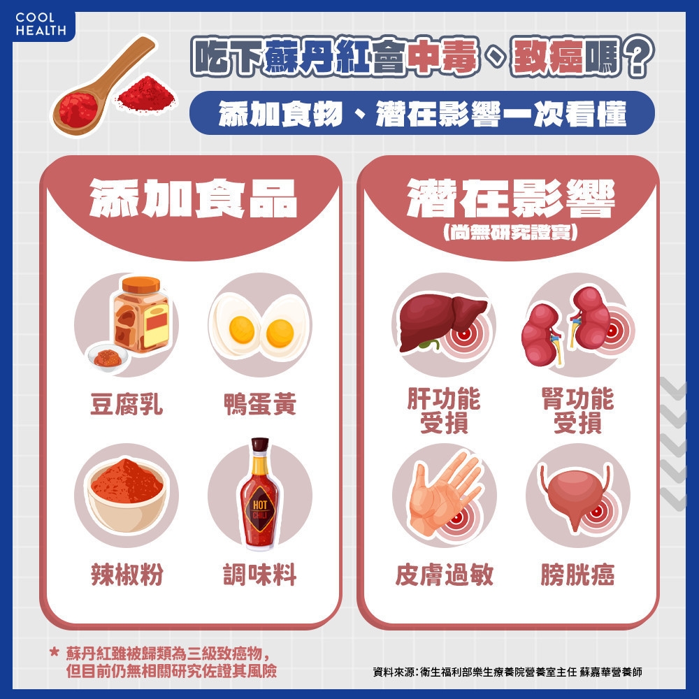 吃下蘇丹紅會中毒、致癌嗎? 添加食物、潛在影響一次看懂