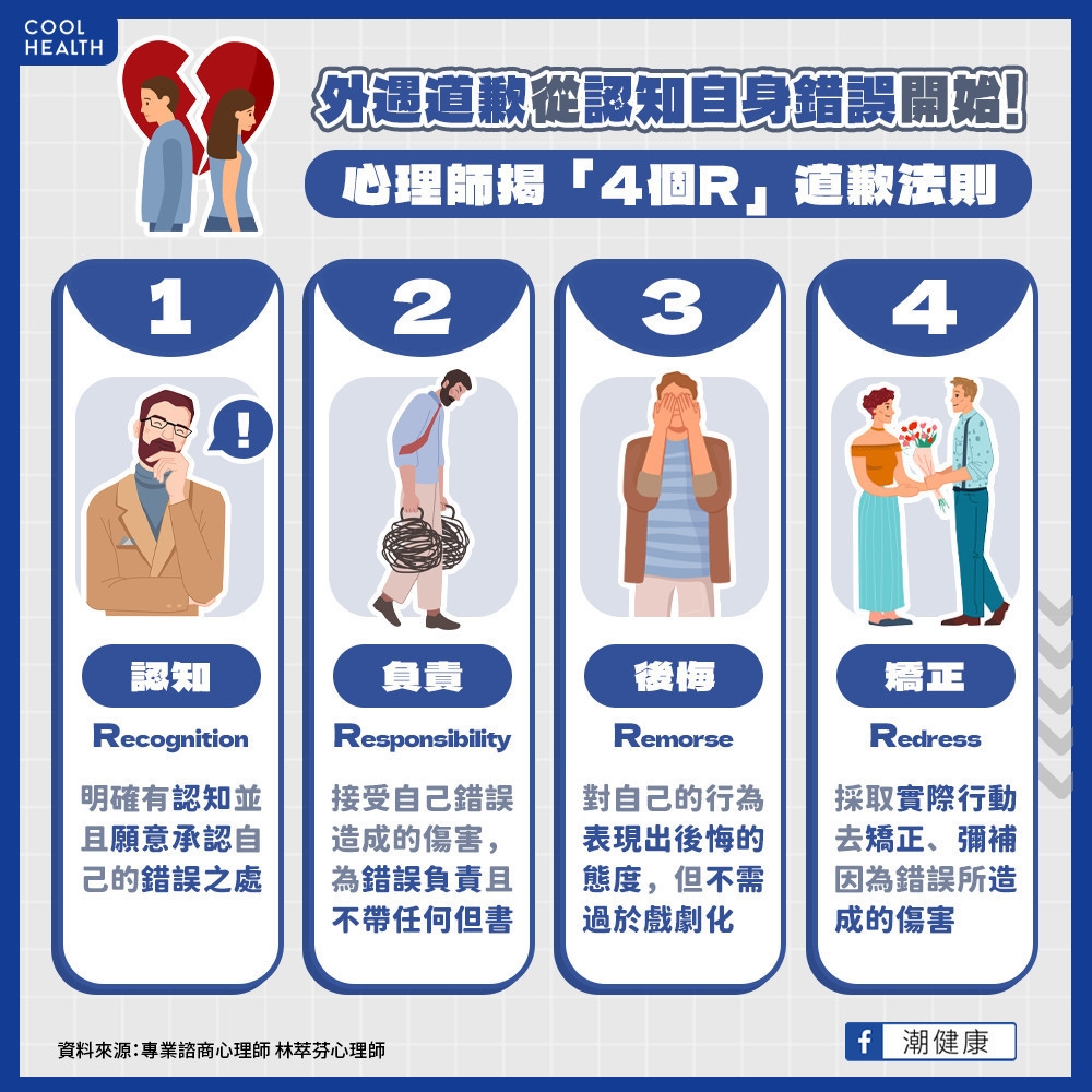 外遇道歉從認錯開始做起！  心理師：謹記「4個R」大原則