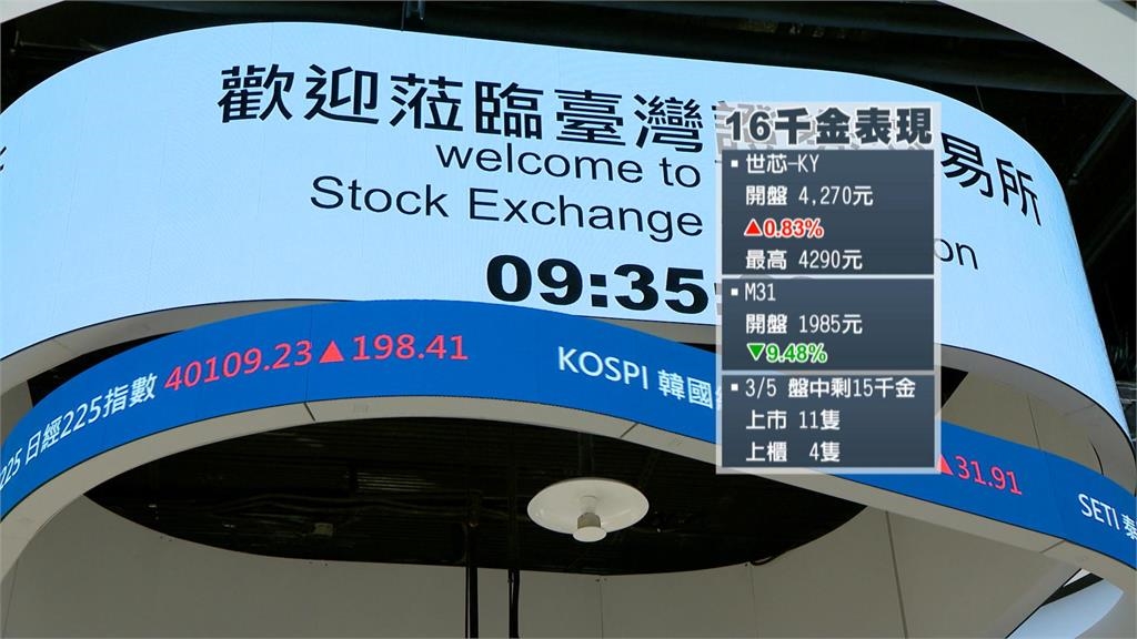 台股大漲百點再創新高 台積電市值破19兆