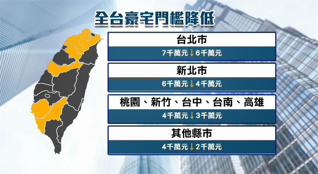 央行「豪宅限貸令」門檻恐降! 賴正鎰轟:要台灣人都住鳥籠?