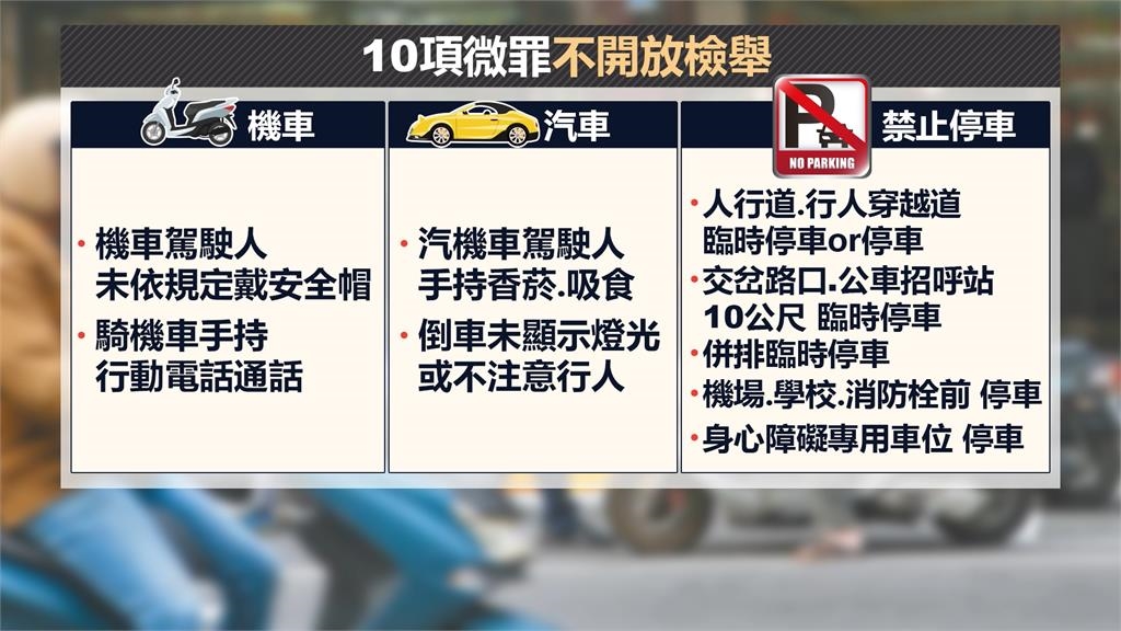 微罪不記點！　1200元以下違規「不記點、不開放檢舉」