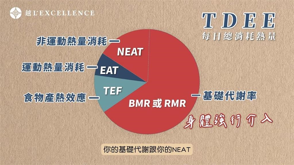 身體阻止你變瘦?有效避免「減重卡關和復胖」 醫師曝2大重點