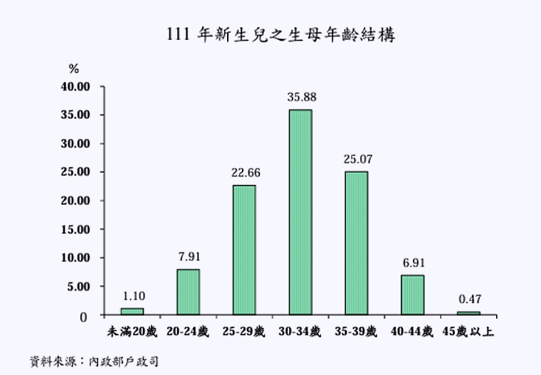 少子化浪潮成國安危機！高薪族群不想生 調查結果曝光