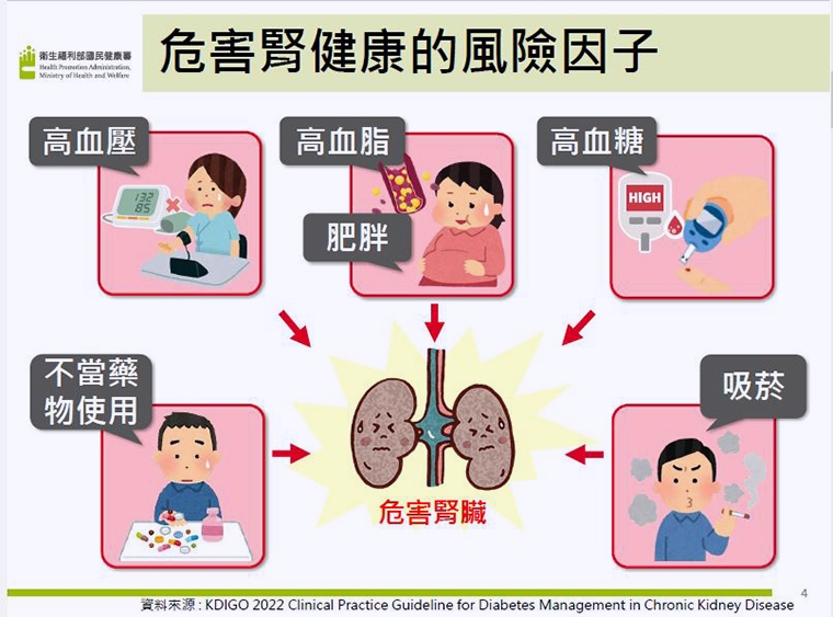 三高傷腎！國健署推腎病識能友善診所 落實護腎8守則