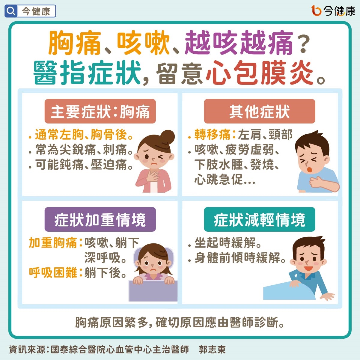 #郭志東 #國泰醫院 #胸悶 #胸痛 #咳嗽 #夜咳 #久咳 #呼吸困難 #喘 #心包膜 #心包膜炎 #疫苗