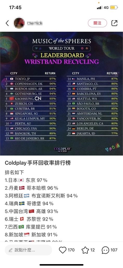 中國小粉紅又吃豆腐！Coldplay演唱會1數據「台灣世界第5」竟被P五星旗