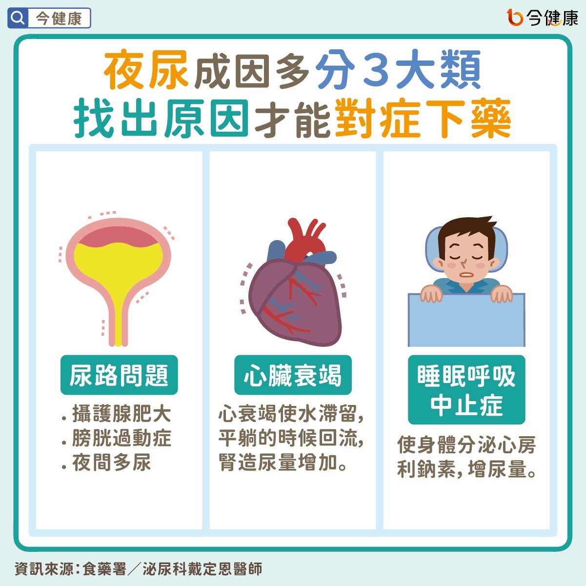 夜尿讓骨折、死亡率激增！醫教常見3原因這樣解！