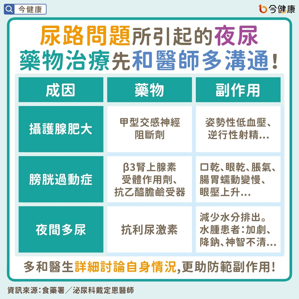 夜尿讓骨折、死亡率激增！醫教常見3原因這樣解！