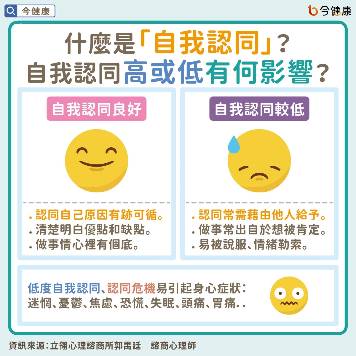 #郭禺廷 #立翎心理諮商所 #立翎 #自我認同 #世界認同 #和解 #原生家庭 #課題分離