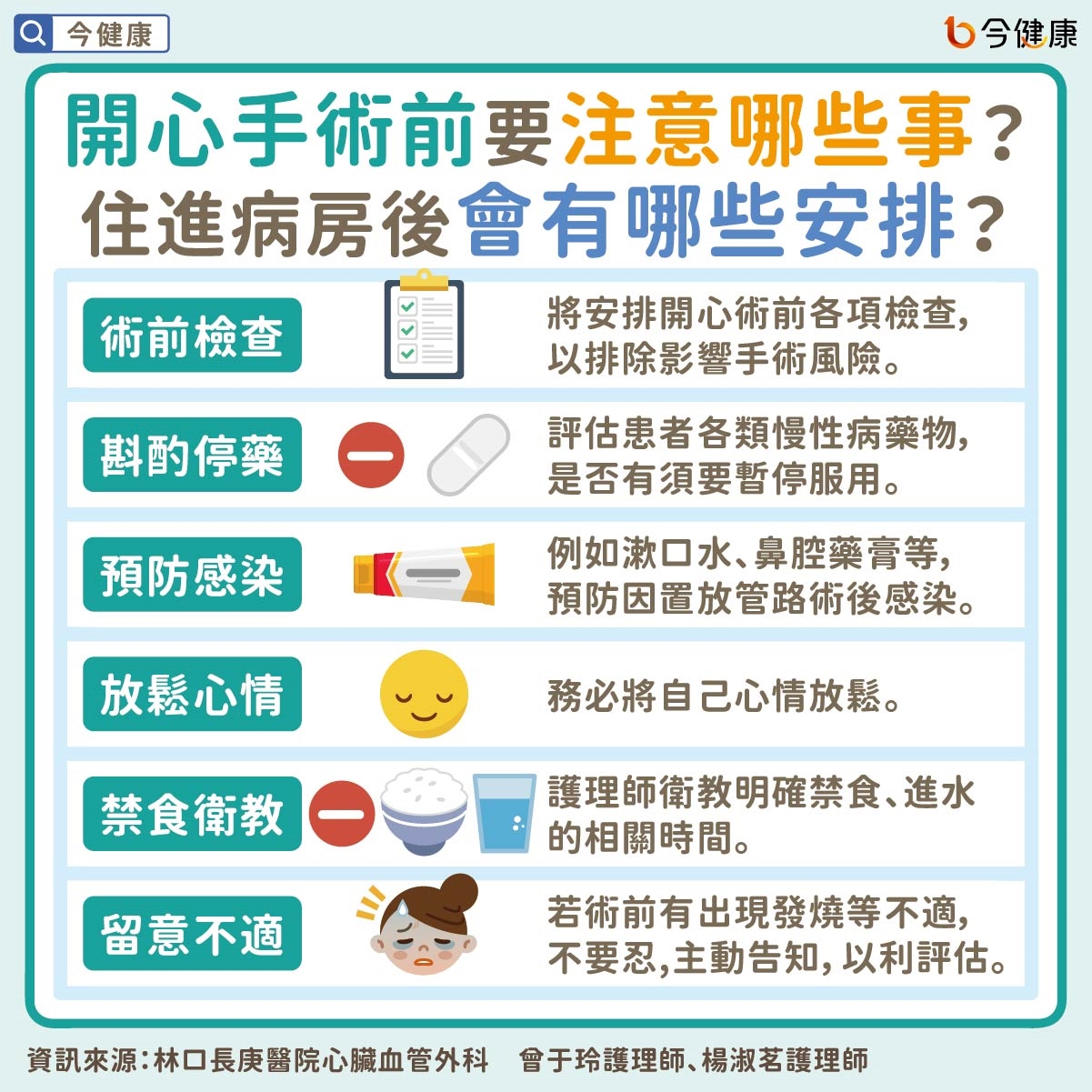 護理師有話要說:開心手術前後,最常被問到的8個問題