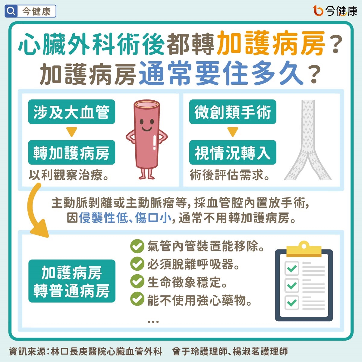 護理師有話要說:開心手術前後,最常被問到的8個問題