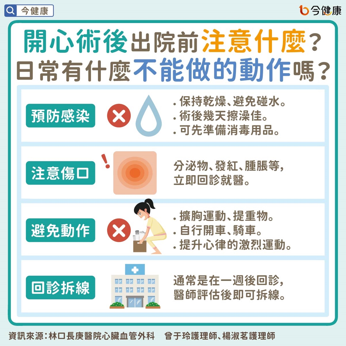 護理師有話要說:開心手術前後,最常被問到的8個問題