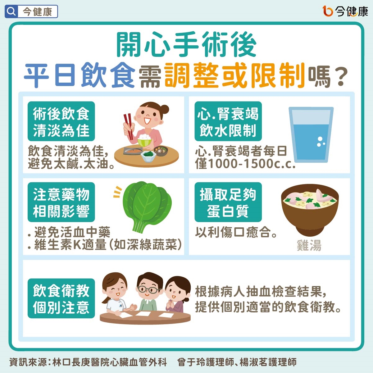 護理師有話要說:開心手術前後,最常被問到的8個問題