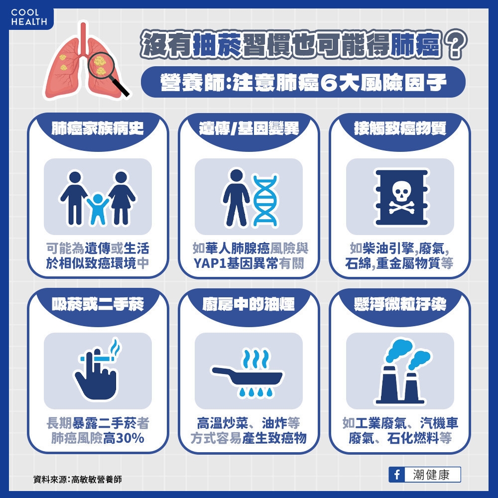 不抽菸也可能會得到肺癌? 6大風險族群應及早檢查