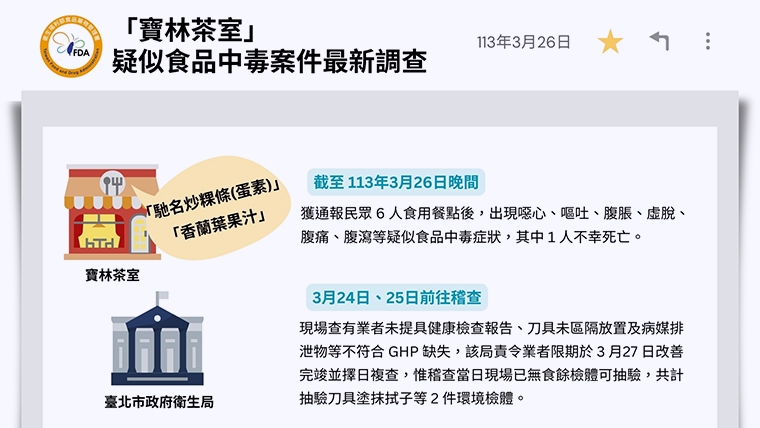 寶林茶室食物中毒案累計2死 北市已稽查6項高風險食材
