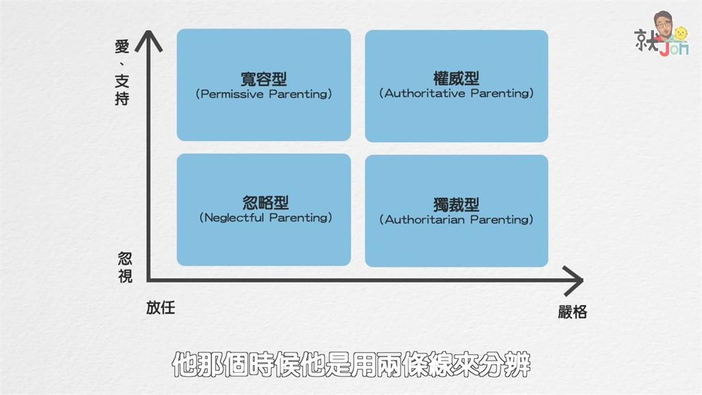 我的小孩性格有問題！YTR揭這「類型」管教方式　將會對孩子未來影響深遠