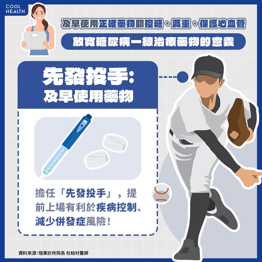 初診斷的糖胖症治療  比擬棒球比賽 「先發投手」很重要