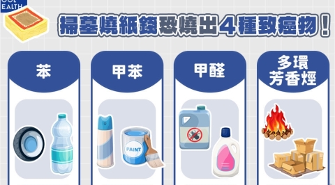 清明掃墓分秒鐘都在吸入「致癌物」? 專家警告:當心短時間內過敏「大爆發」