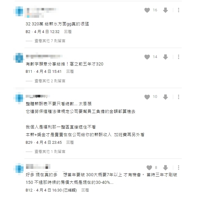 台積電給薪超狂!他待3年「年薪320萬」同行驚曝:有人12年都沒350萬