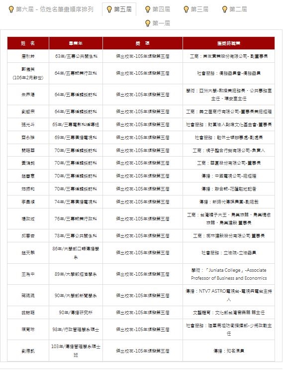 快新聞／黃子佼慘了！傑出校友遭收回　世新大學：影響校譽已除名