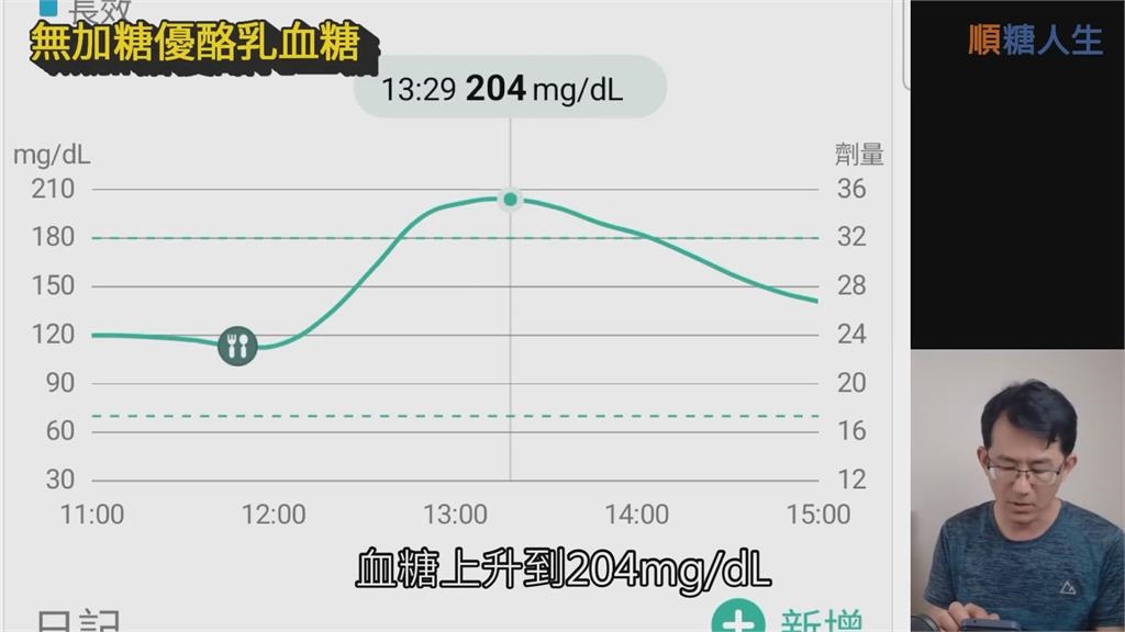「無加糖」是陷阱?糖尿病友嚐無糖優酪乳曝變化 網傻眼:好違反直覺