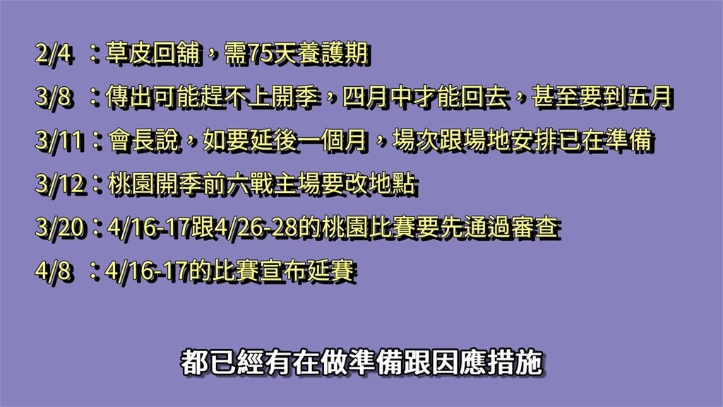 桃園球場「草皮不佳」延賽！Josh噴處理程序不合理　1個月前就發現不能用