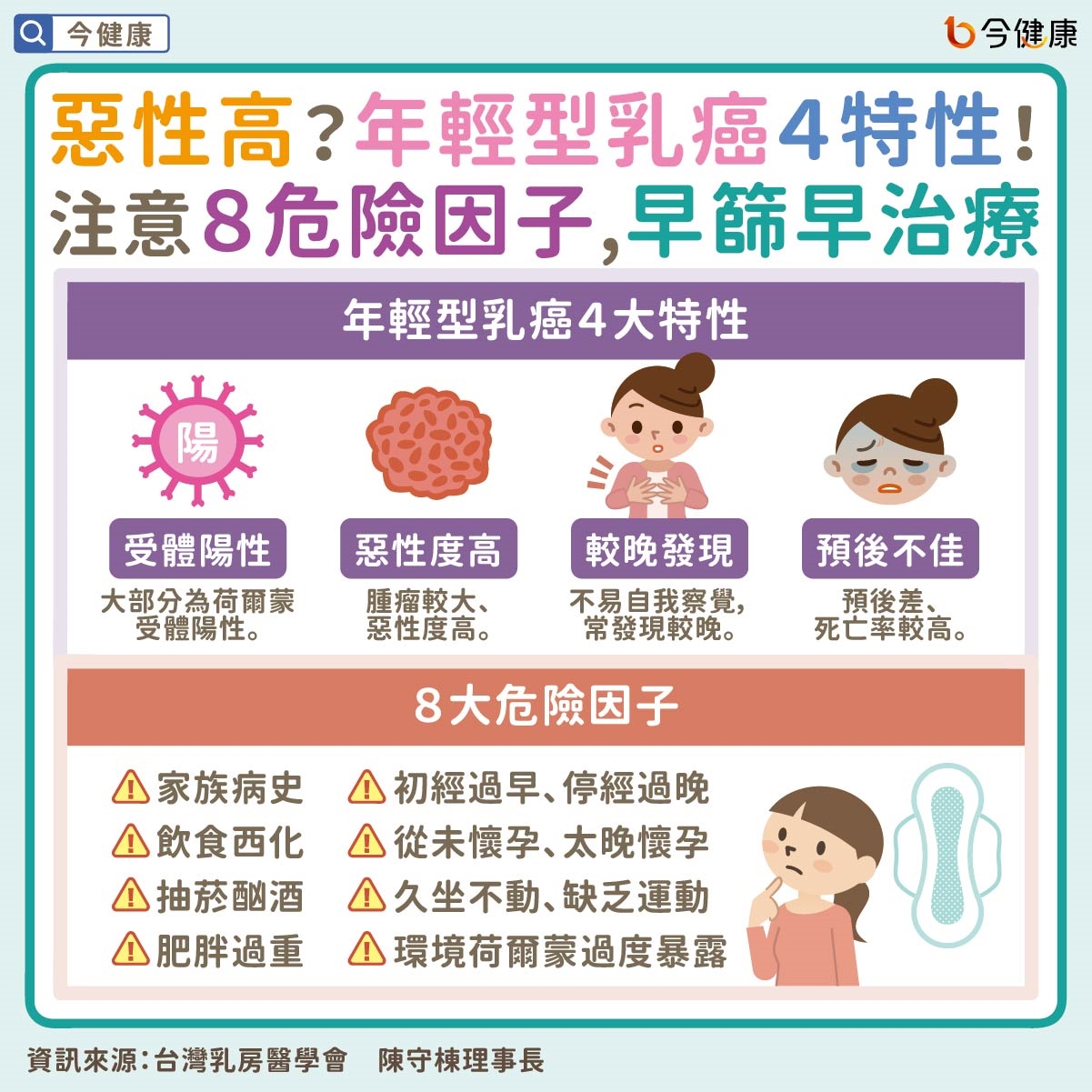 年輕未婚乳癌治療陷兩難！健保擴大給付CDK4/6抑制劑成新福音！