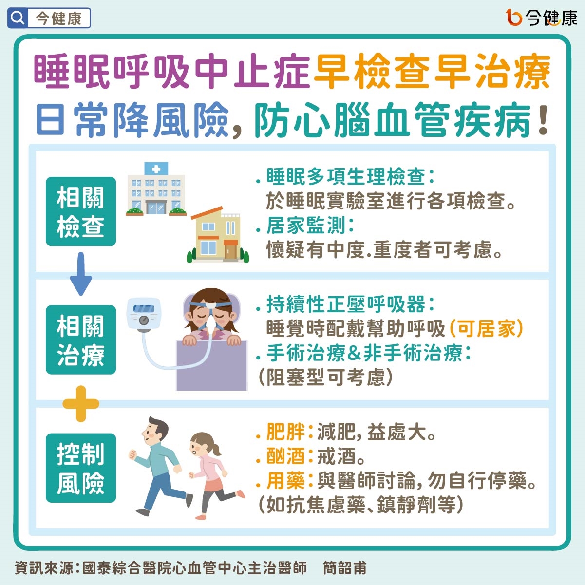 #簡韶甫 #國泰醫院 #睡眠呼吸中止症 #打呼 #打鼾 #中風 #心肌梗塞 #心臟病