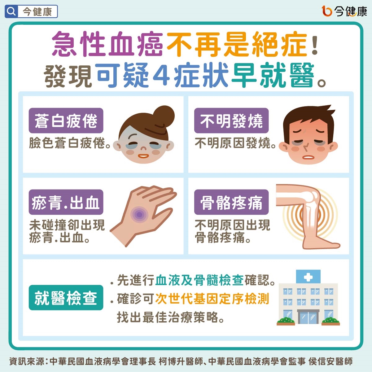 急性血癌不再是絕症!血癌全攻略:精準治療+檢驗有望痊癒!