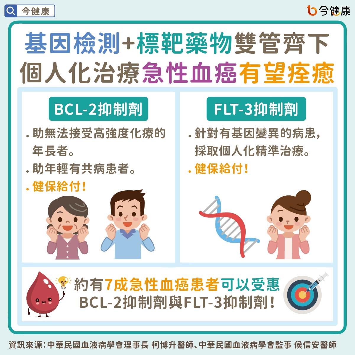 急性血癌不再是絕症!血癌全攻略:精準治療+檢驗有望痊癒!