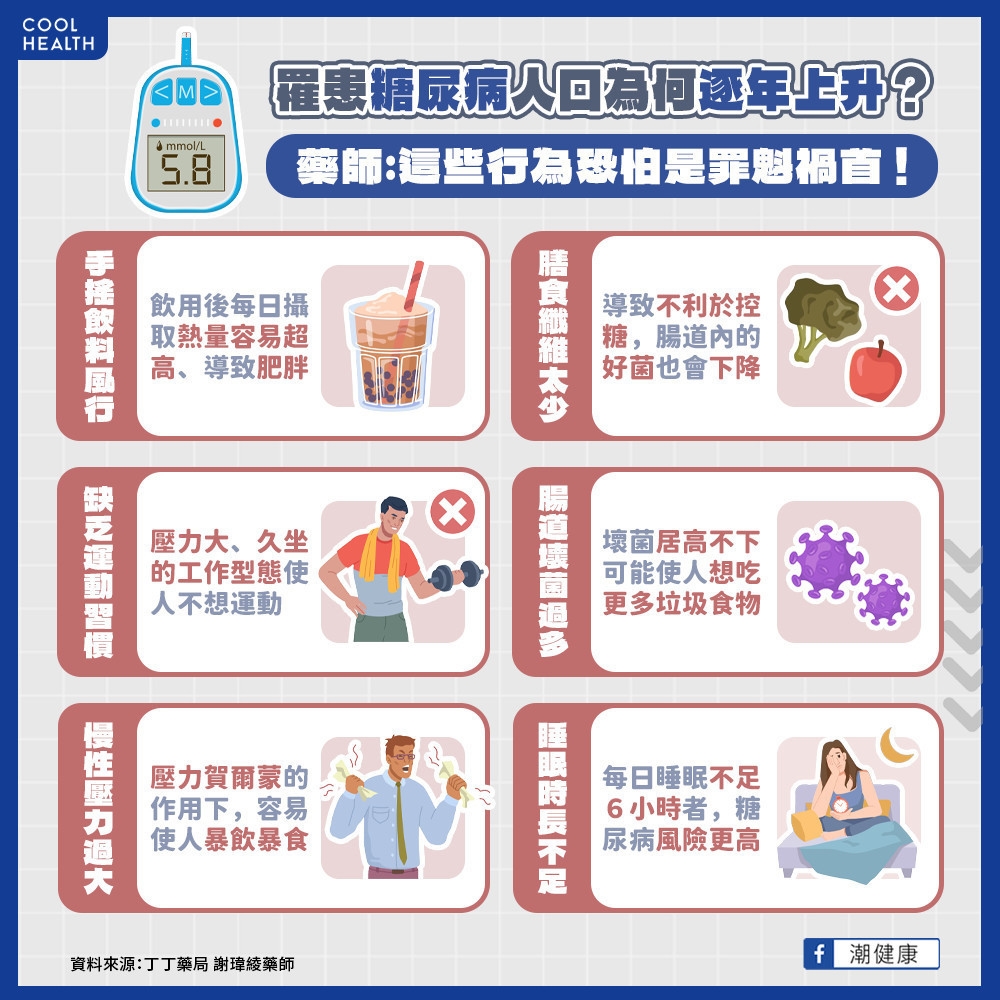 糖尿病為何會發生? 不只與喝手搖杯有關?