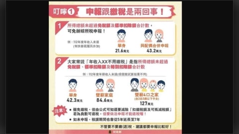 5月報稅季！　所得稅免繳稅額、退稅時程、繳納方式一次掌握