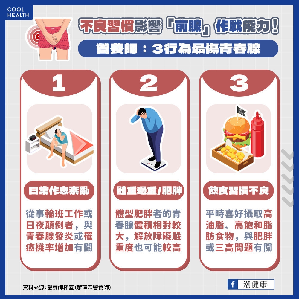 不良習慣影響「前腺」作戰能力! 營養師:這「3種行為」最傷青春腺