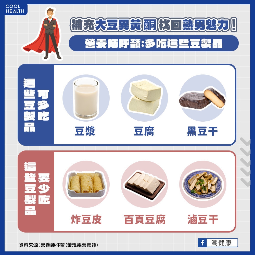 補充「大豆異黃酮」找回熟男魅力? 及早掌握青春腺流量密碼