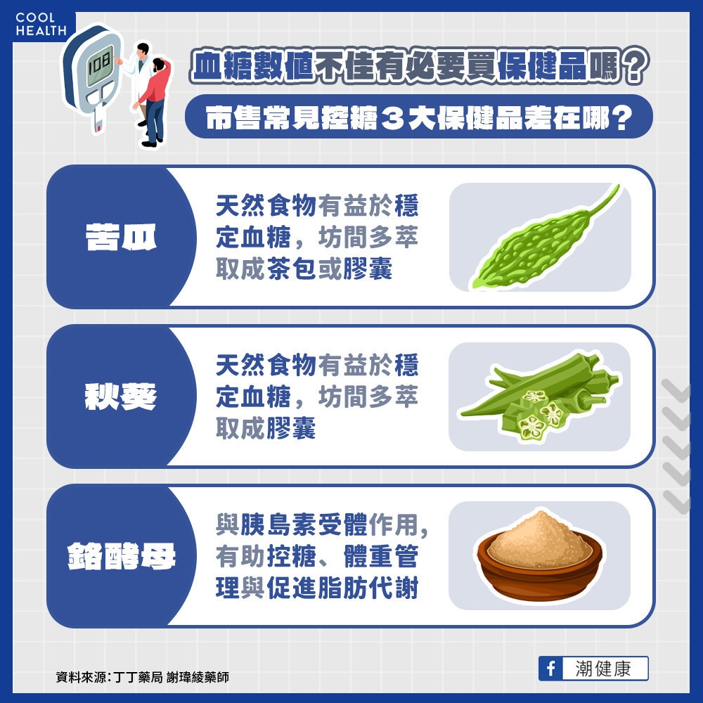 控制血糖有必要買保健品嗎？ 苦瓜、秋葵、鉻酵母差在哪？