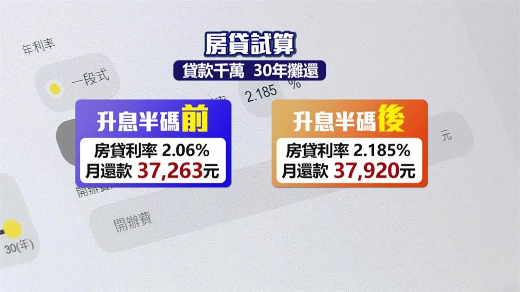 純網銀信貸利率挑戰1.97%地板價？　專家示警：期限短、門檻高