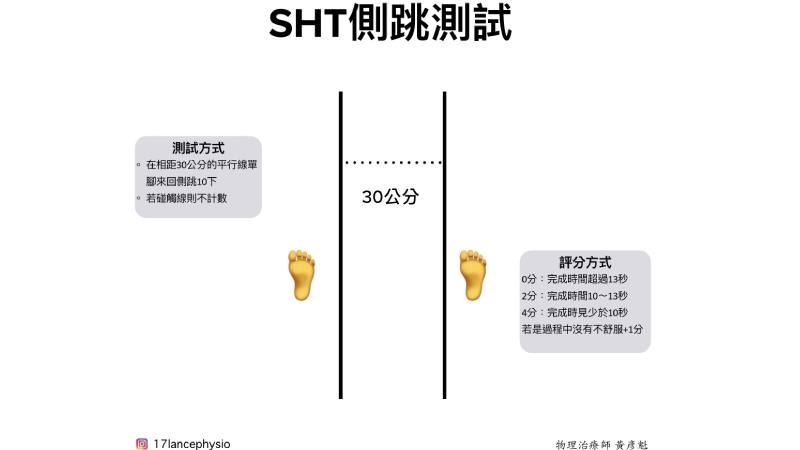 【圖解】韌帶受傷「翻船」還能運動嗎? 6大評估指標一次看