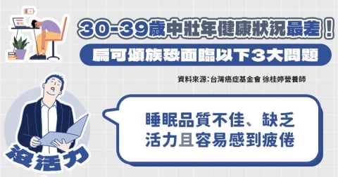 台人最愛早餐TOP 10：清一色都是「高碳水」！  營養師示警：吃完工作效率恐變低