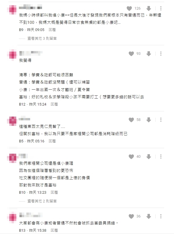 學校「家境調查表」如何區分貧富？過來人曝「小康真實收入」驚呆全場