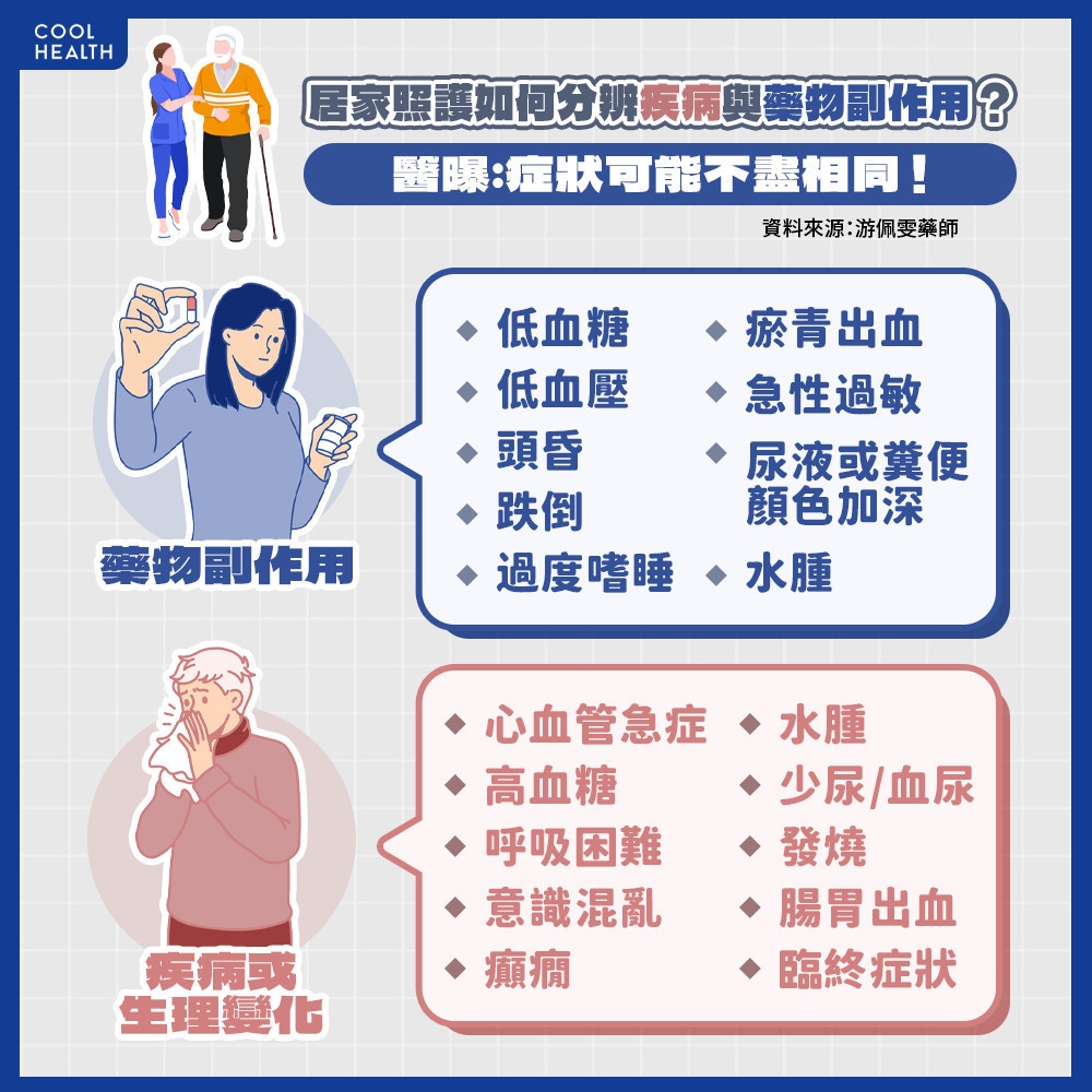 掌握藥物副作用有多重要? 如同隨身攜帶「急救包」