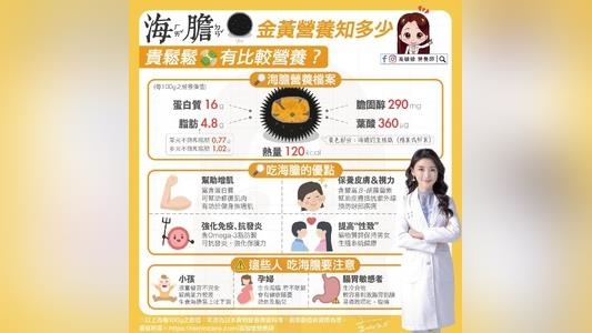 護膚又助「性」!營養師曝海膽好處多:「3種人」盡量不要吃 護膚又助「性」!營養師曝海膽好處多:「3種人」盡量不要吃