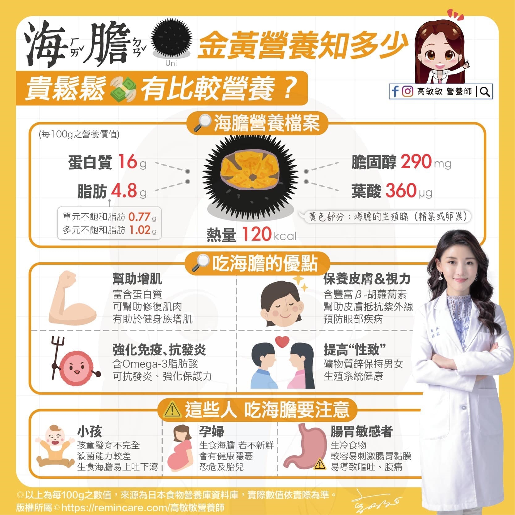 護膚又助「性」!營養師曝海膽好處多:「3種人」盡量不要吃