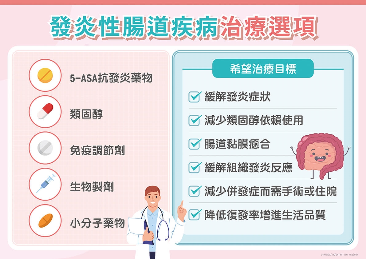 反覆腹痛腹瀉好「炎」重！醫揭密發炎性腸道疾病治療關鍵