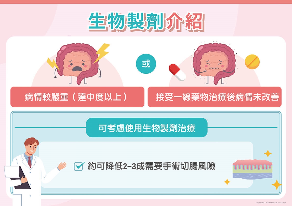 反覆腹痛腹瀉好「炎」重！醫揭密發炎性腸道疾病治療關鍵