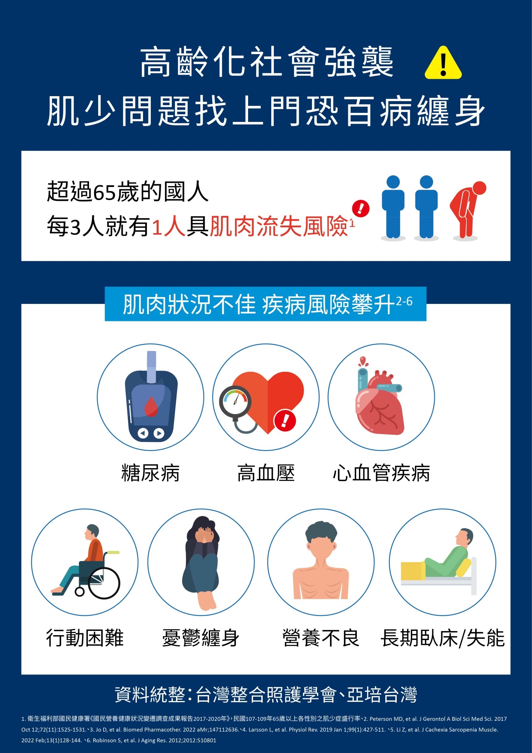 肌肉流失比補充快? 補充關鍵營養不再錯失良「肌」