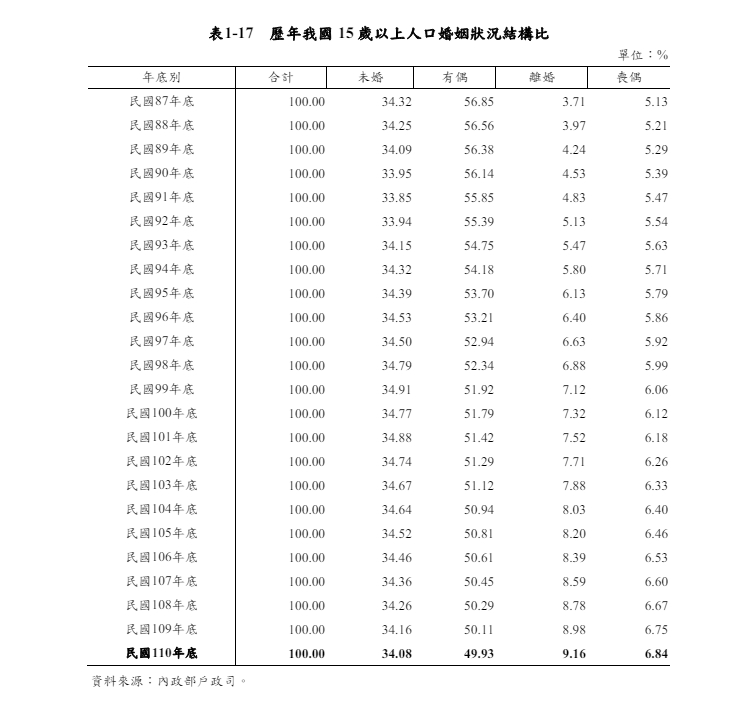 輕熟女好奇「女生30歲↑」還有市場嗎？網猛點頭「曝1真相」：小弟弟超愛