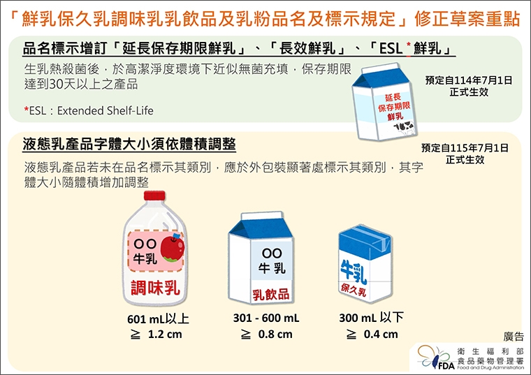 乳品種類有哪些？保存期限有多久？ 食藥署擬修法規範